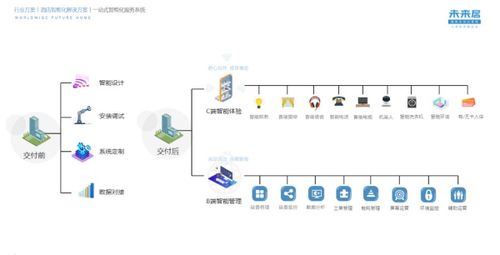 注重用戶體驗(yàn)，未來(lái)居攜手森蘭輕奢未來(lái)酒店打造智能客房與餐飲管理新標(biāo)桿